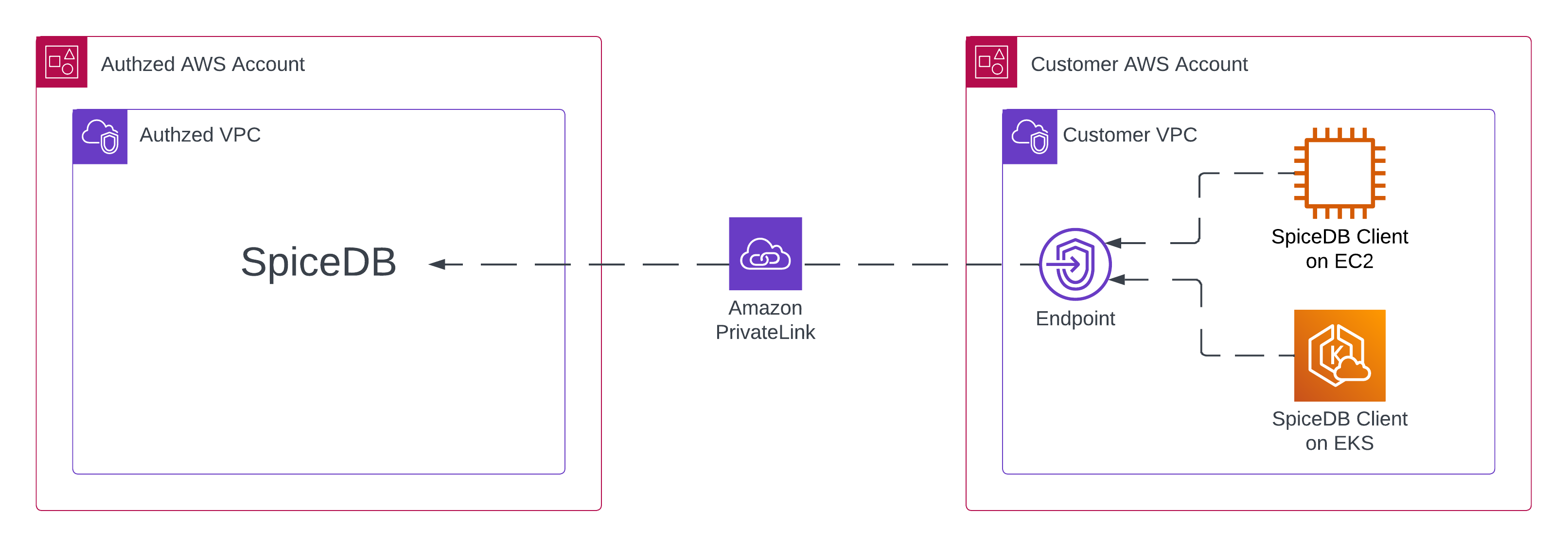 Network Diagram